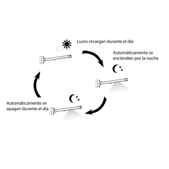 Lámpara Solar ACT-ASL 30w